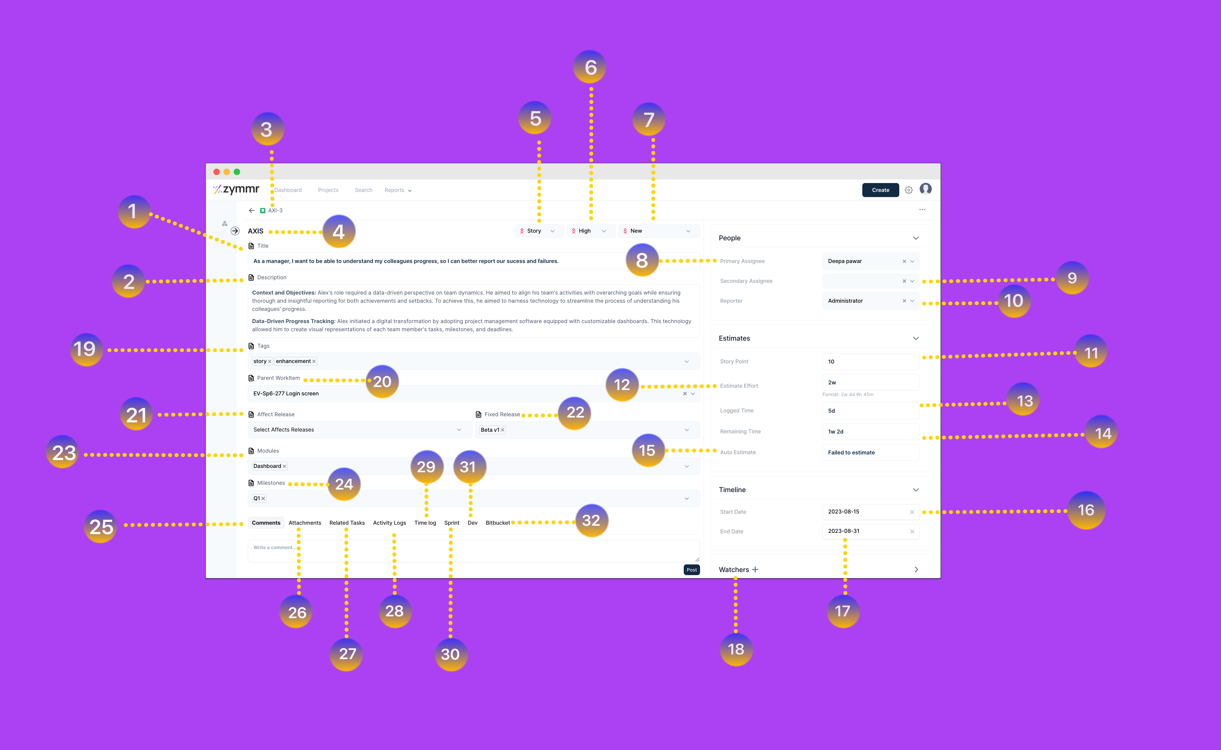 Work Item Overview